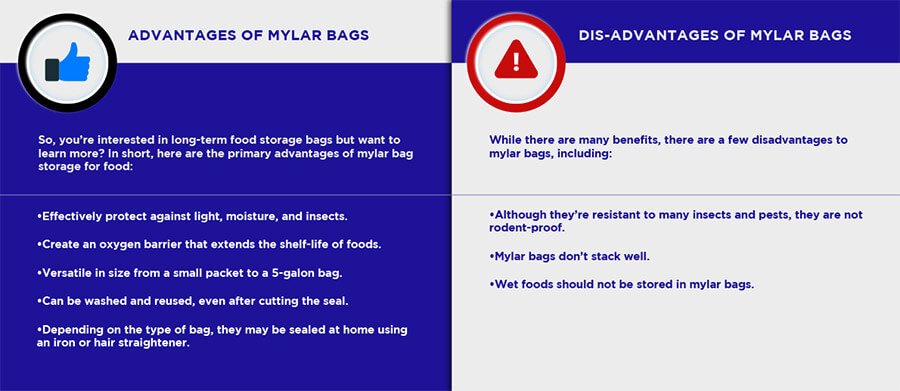 advantages disadvantages mylar bags Foods To Package in Mylar